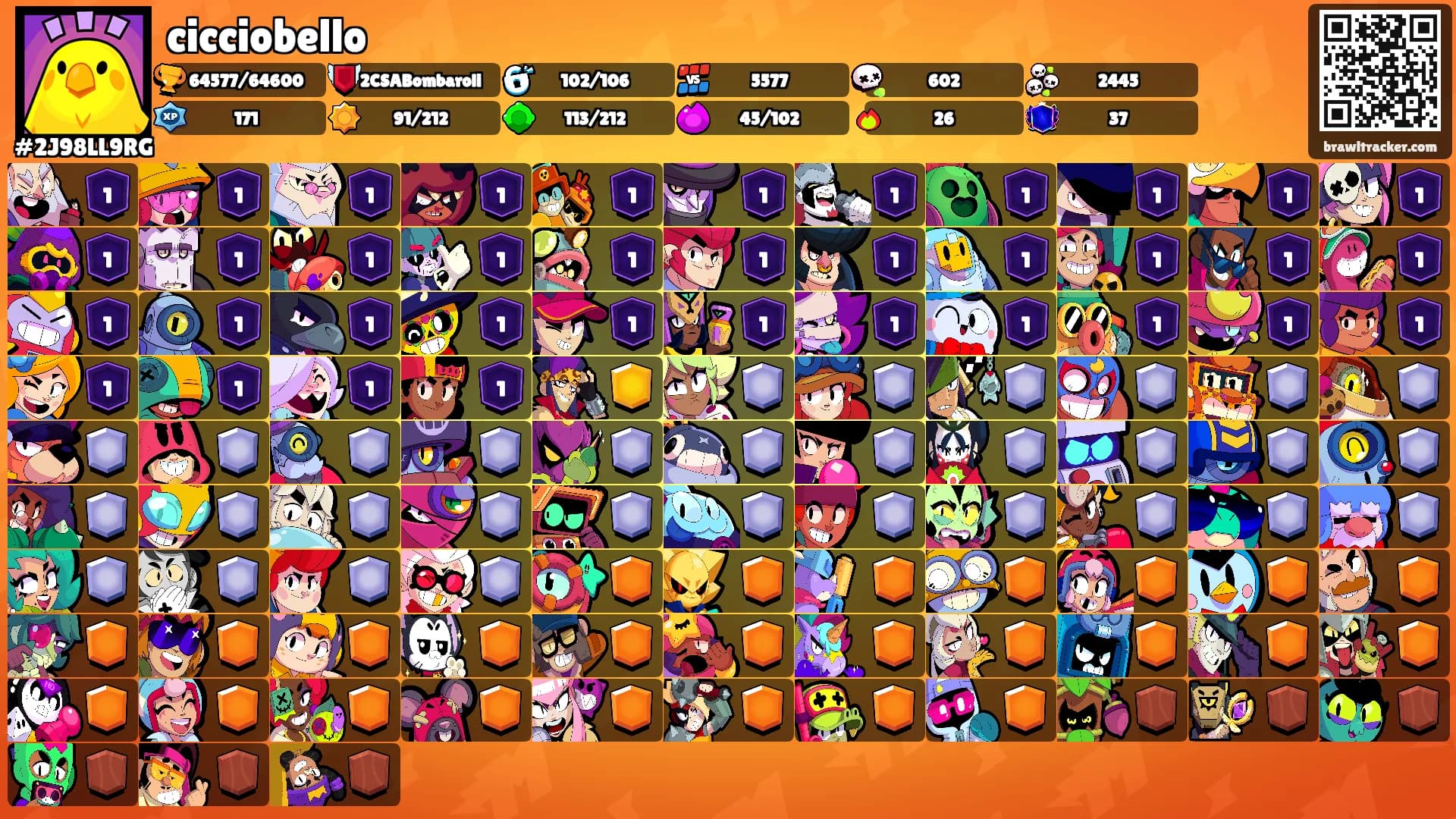 cicciobello's Ranks