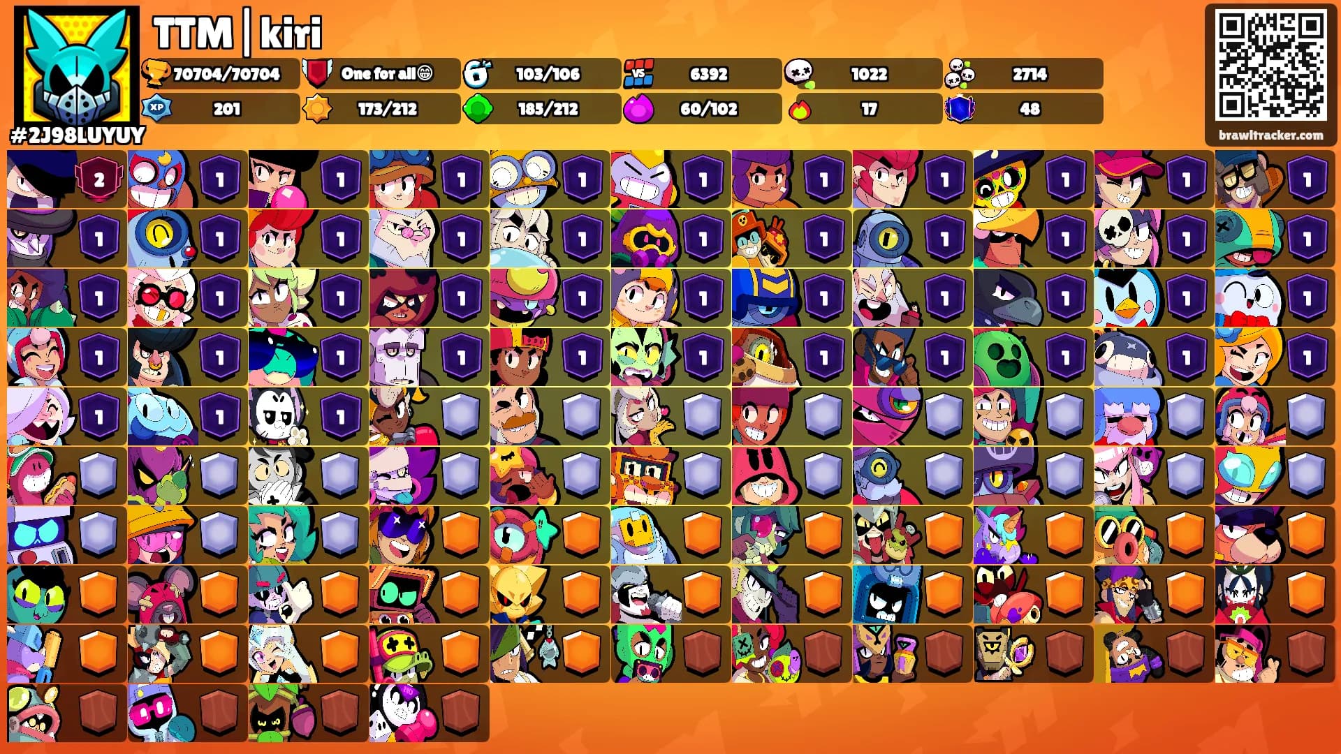 TTM|kiri's Ranks