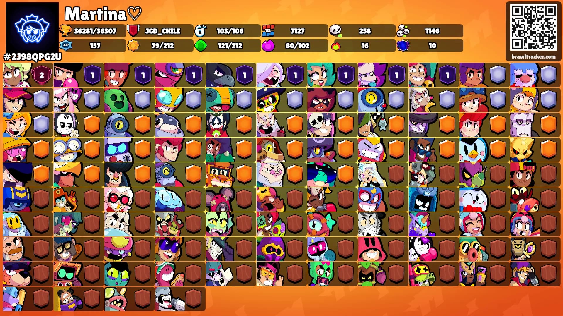 Martina♡'s Ranks