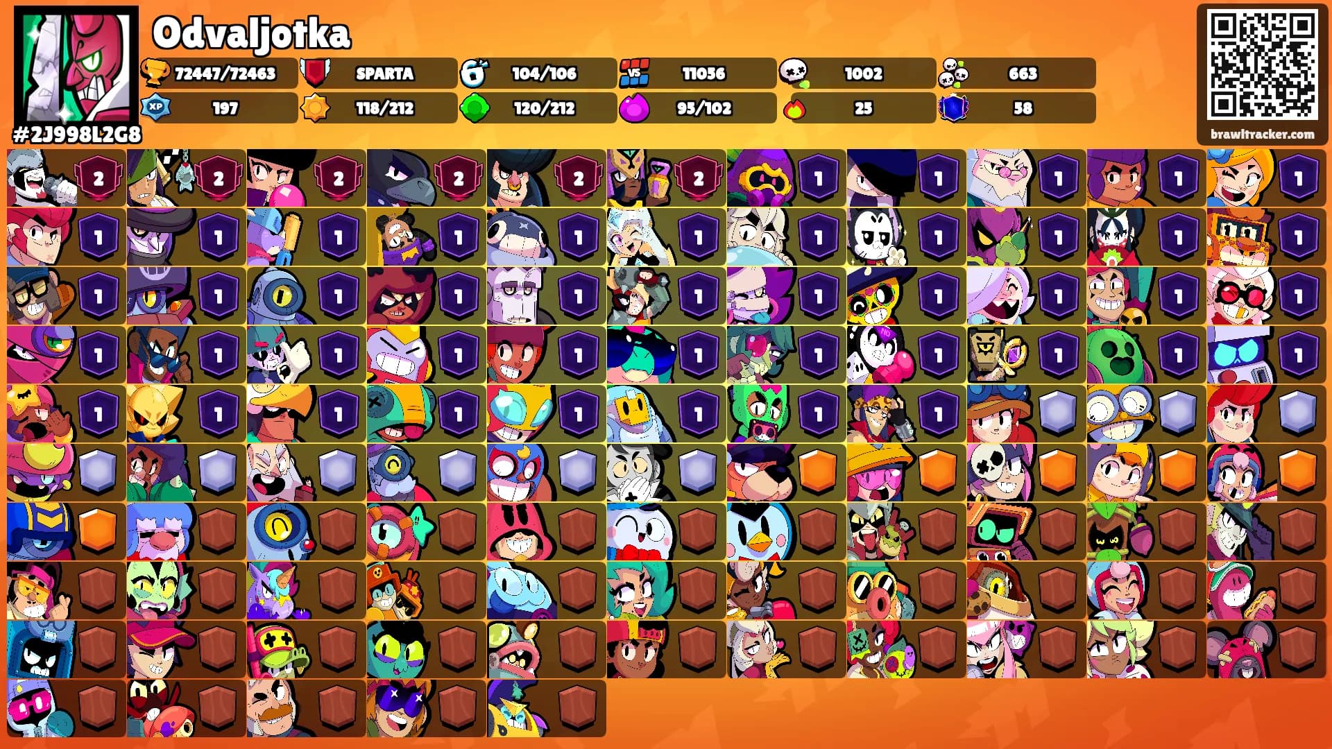 Odvaljotka's Ranks