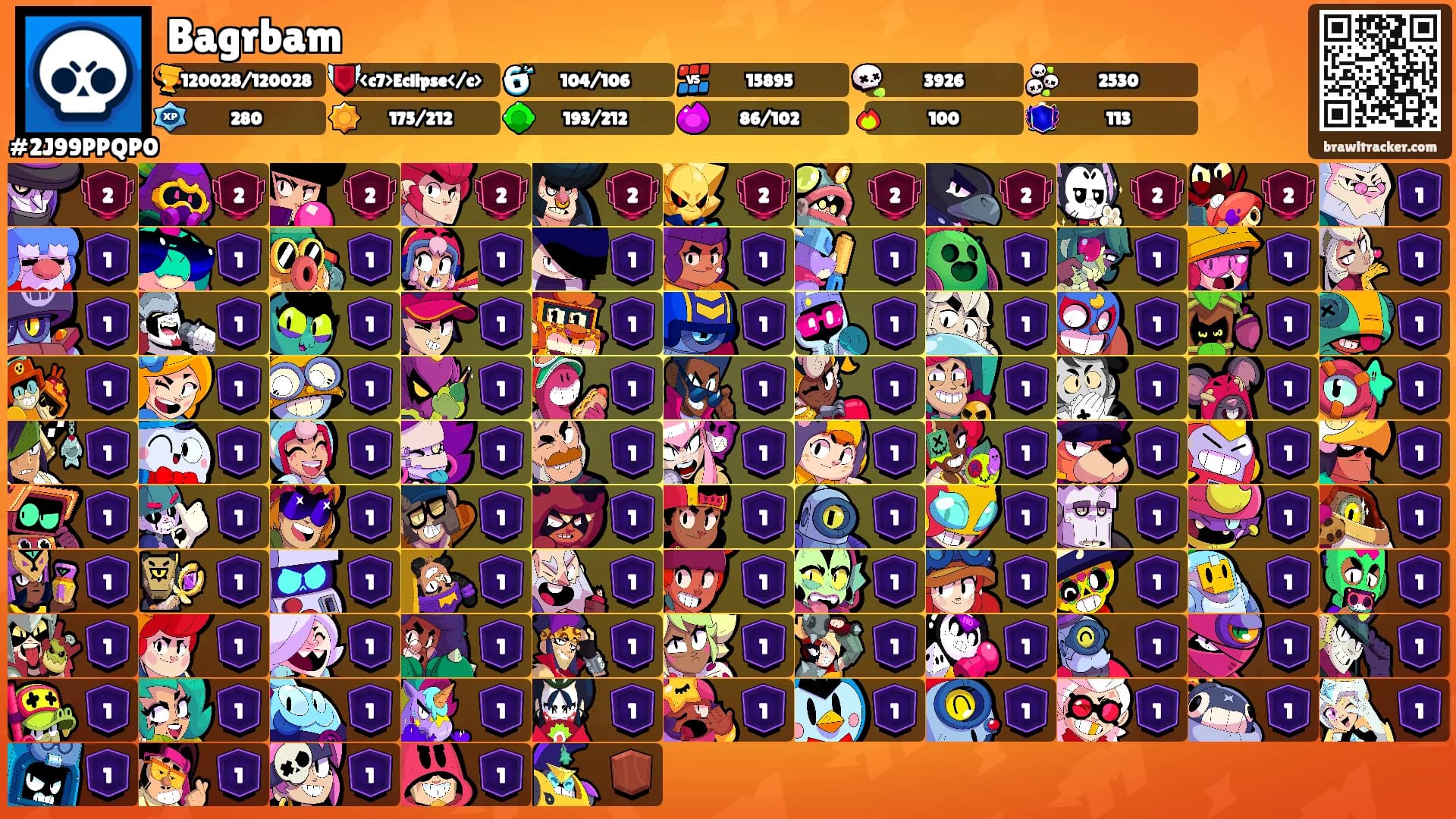 Bagrbam's Ranks