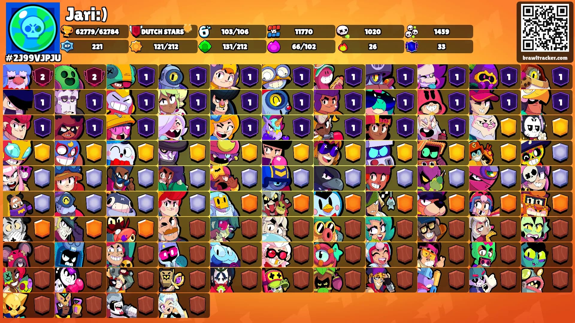 Jari:)'s Ranks