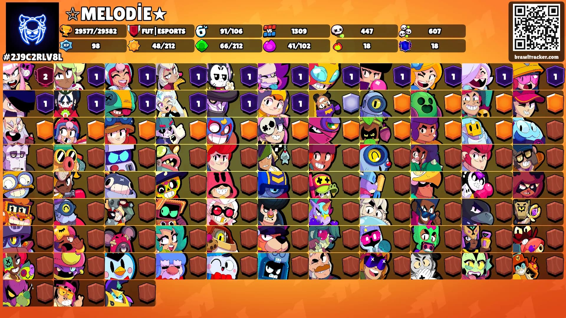 ☆MELODİE★'s Ranks