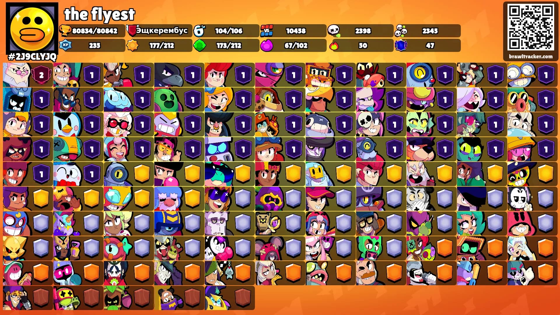 the flyest's Ranks