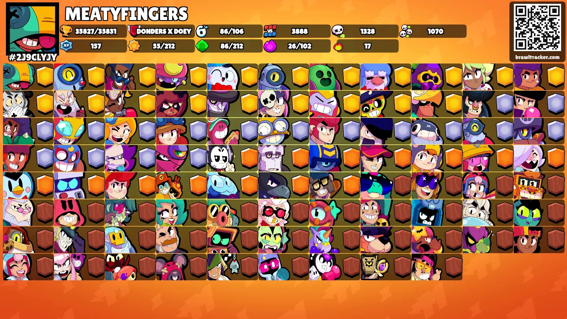 MEATYFINGERS's Ranks