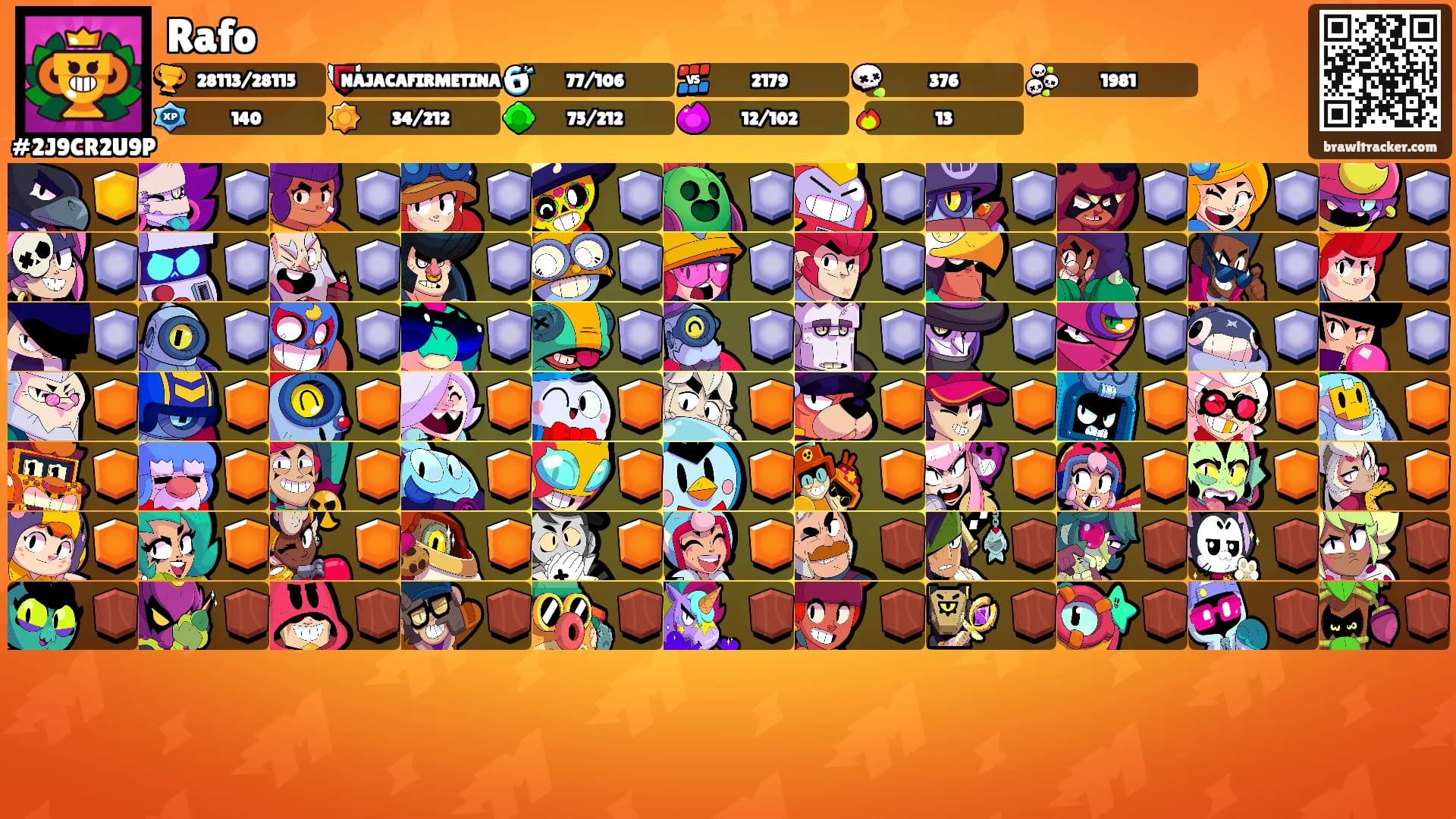 Rafo's Ranks