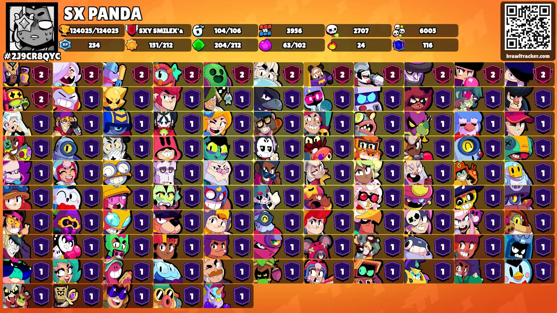 SX PANDA's Ranks