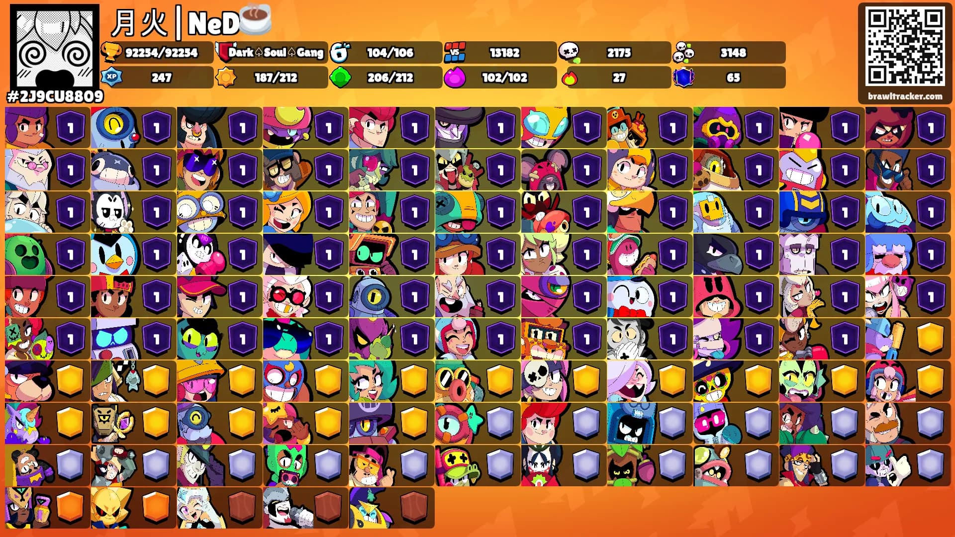 月火|NeD☕'s Ranks