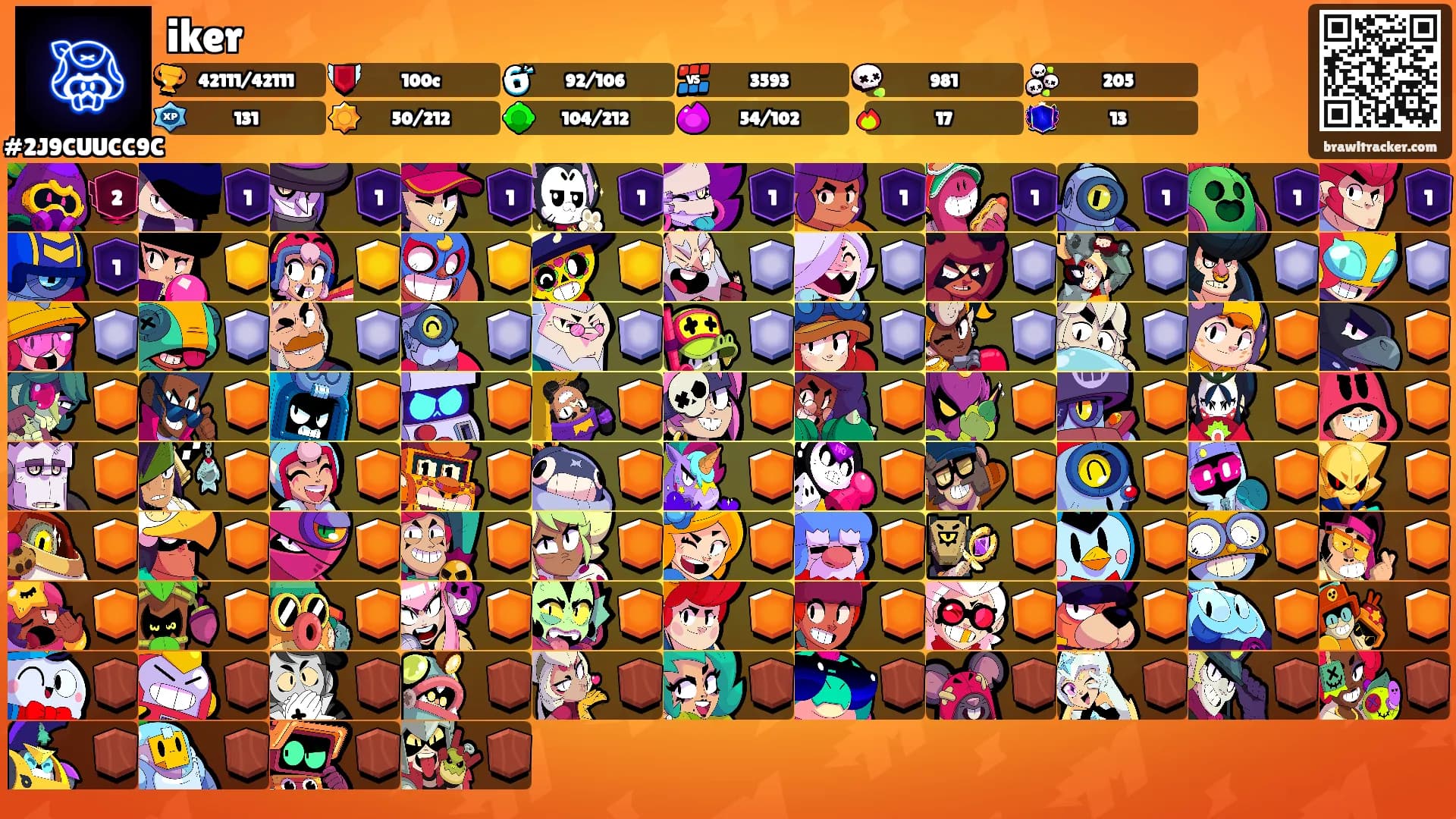 iker's Ranks