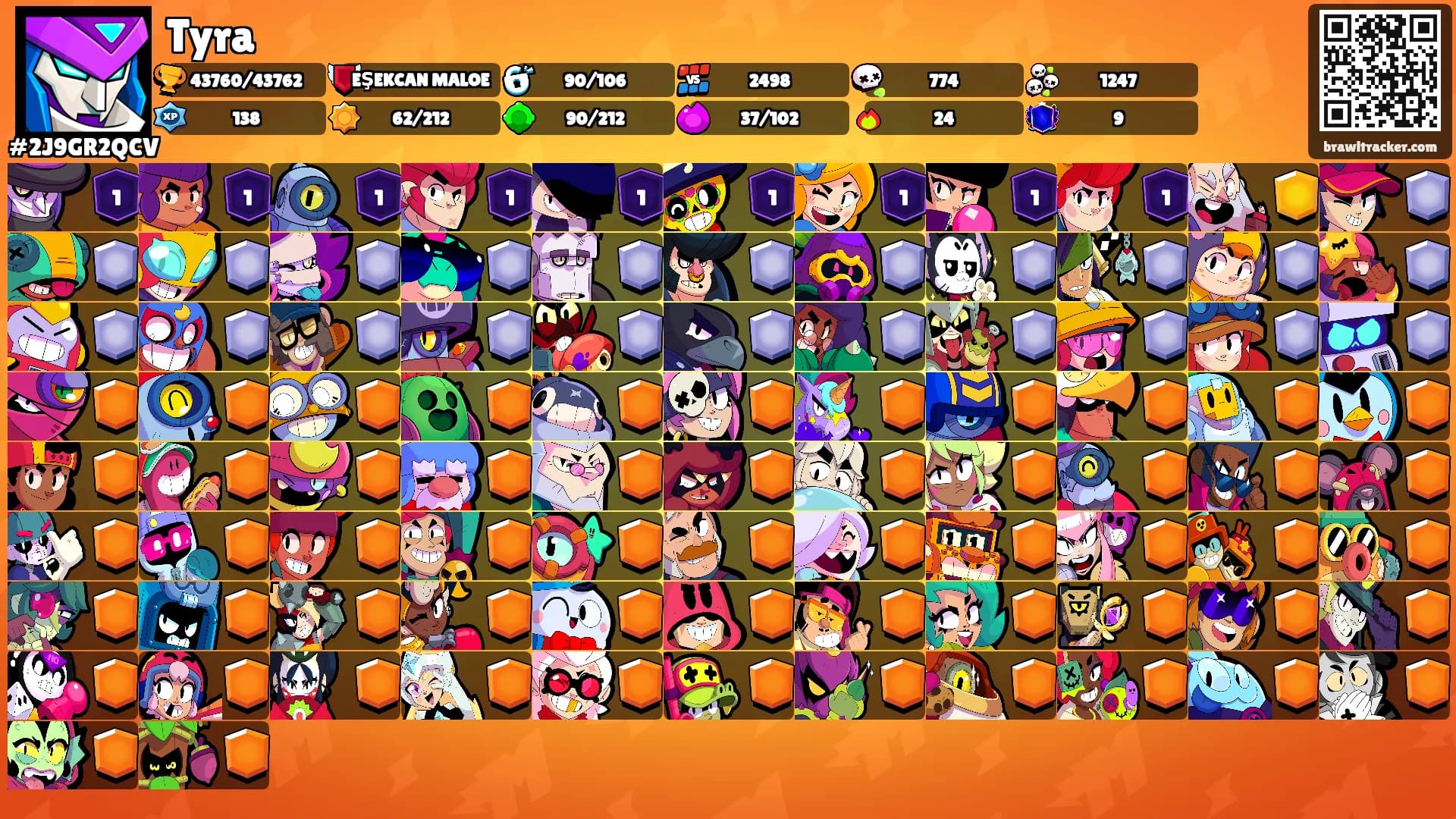 Tyra's Ranks