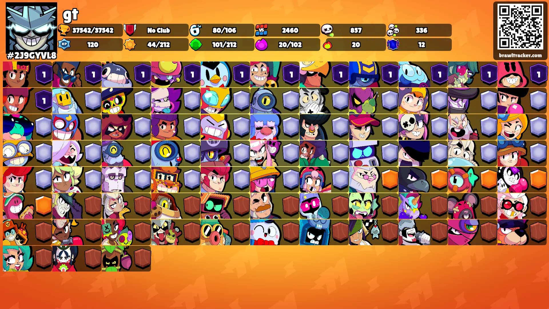 gt's Ranks