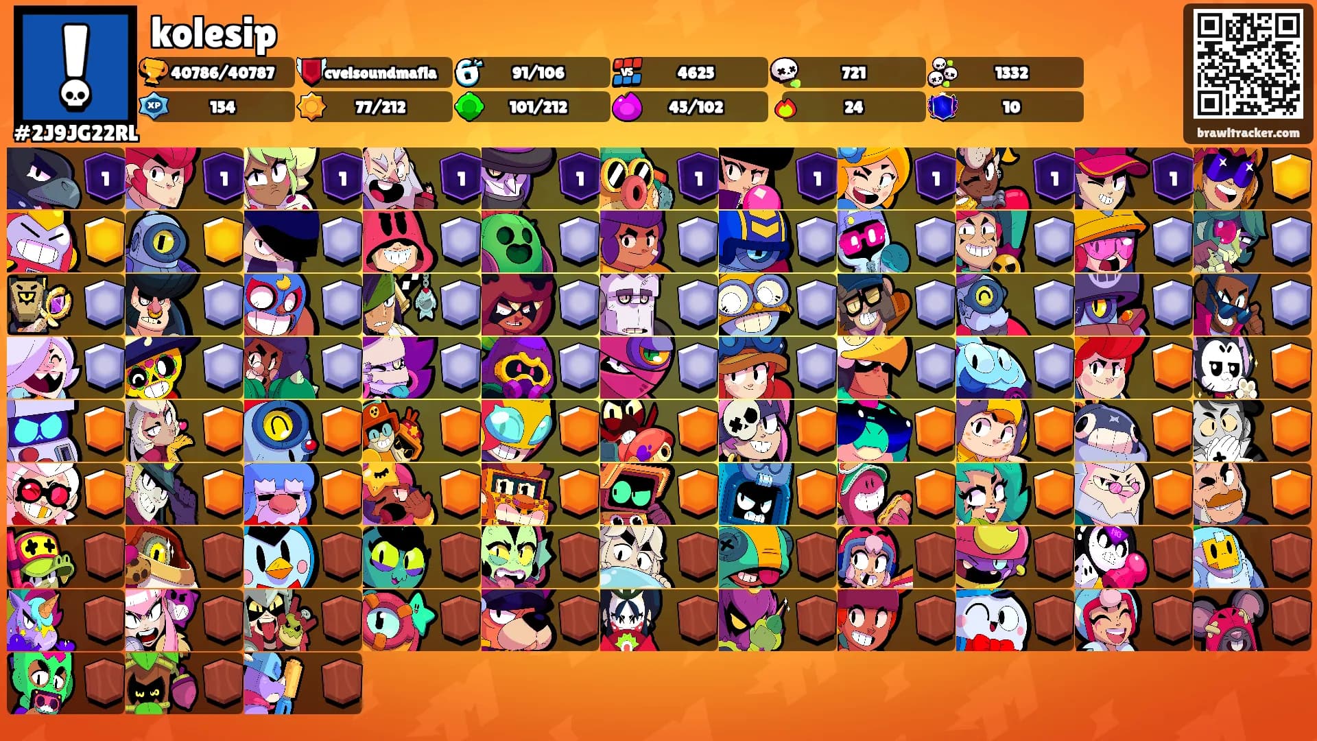 kolesip's Ranks