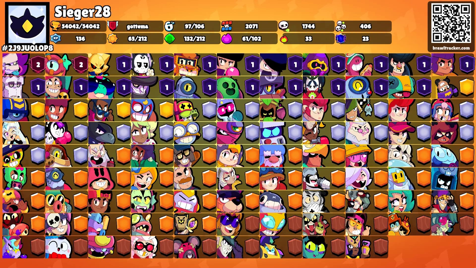 Sieger28's Ranks