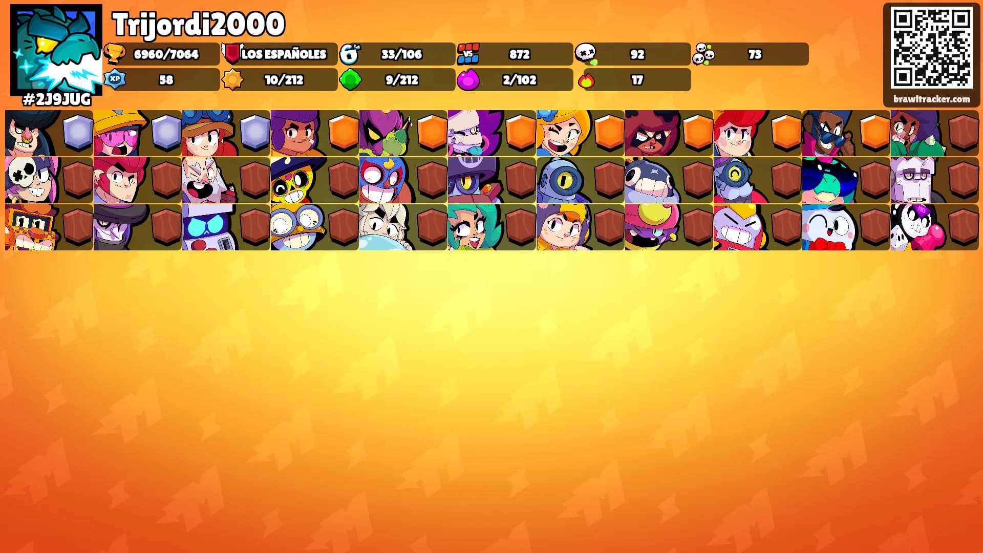 Trijordi2000's Ranks