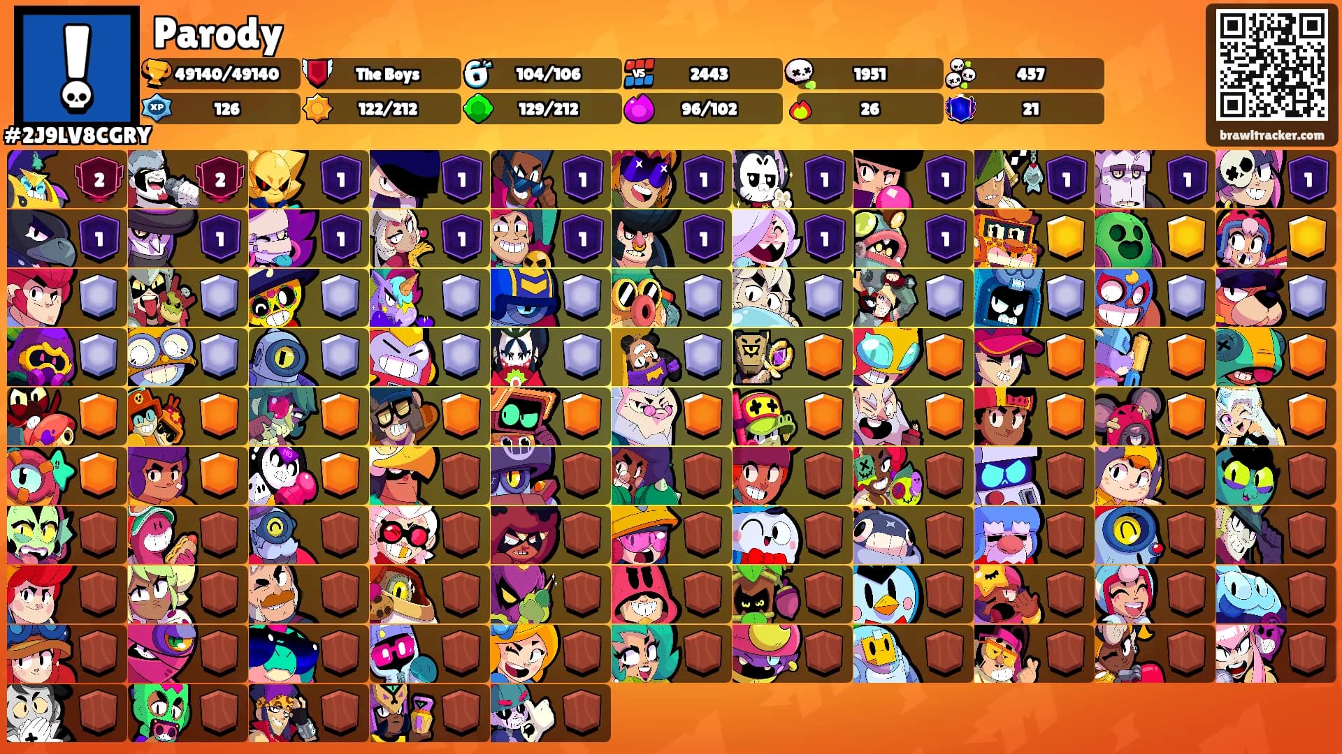 Parody's Ranks