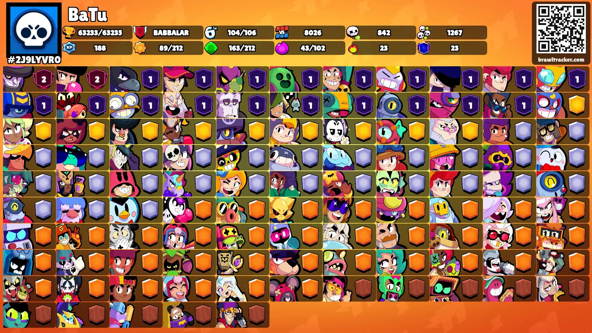 BaTu's Ranks