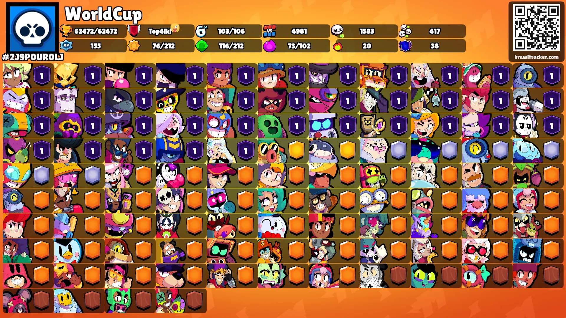 WorldCup's Ranks