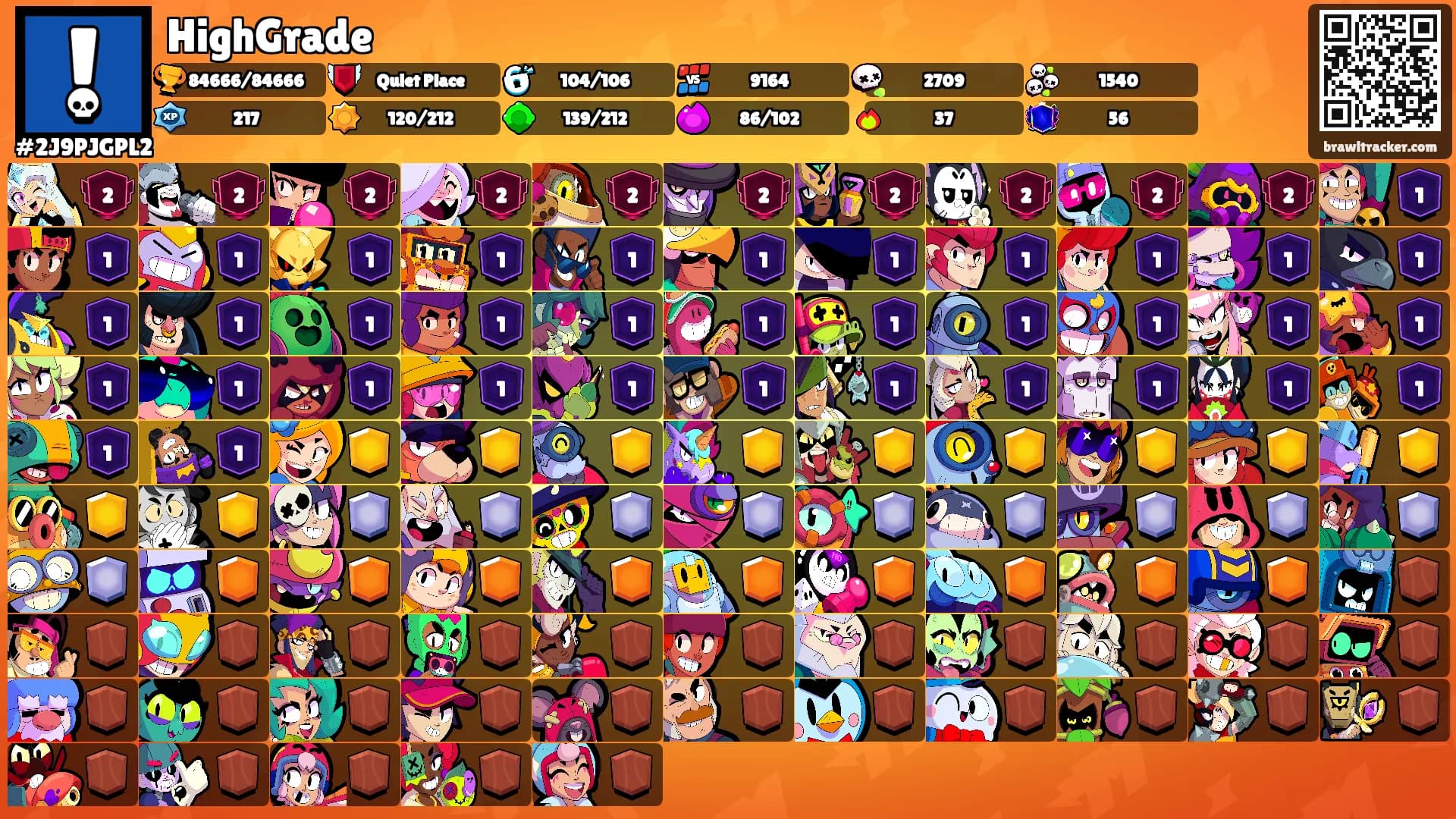 HighGrade's Ranks