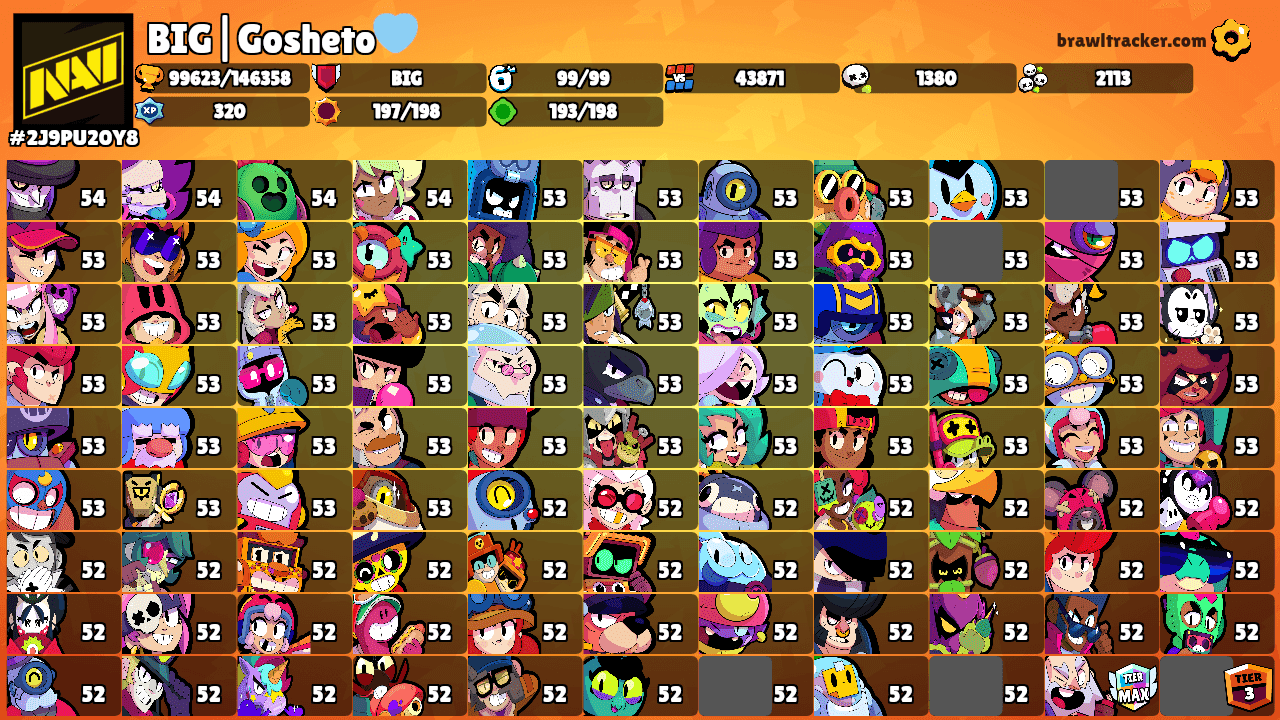 BIG|Gosheto🩵's Ranks