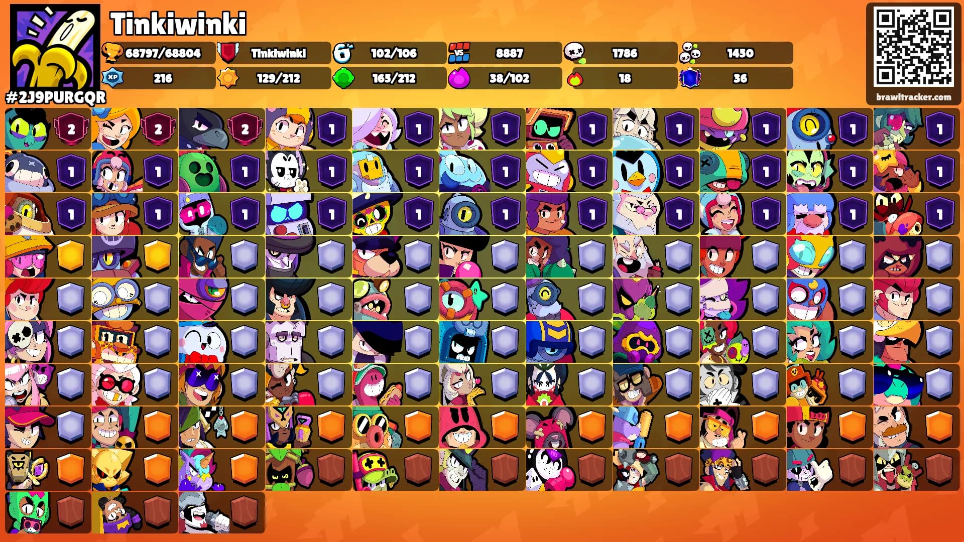 Tinkiwinki's Ranks