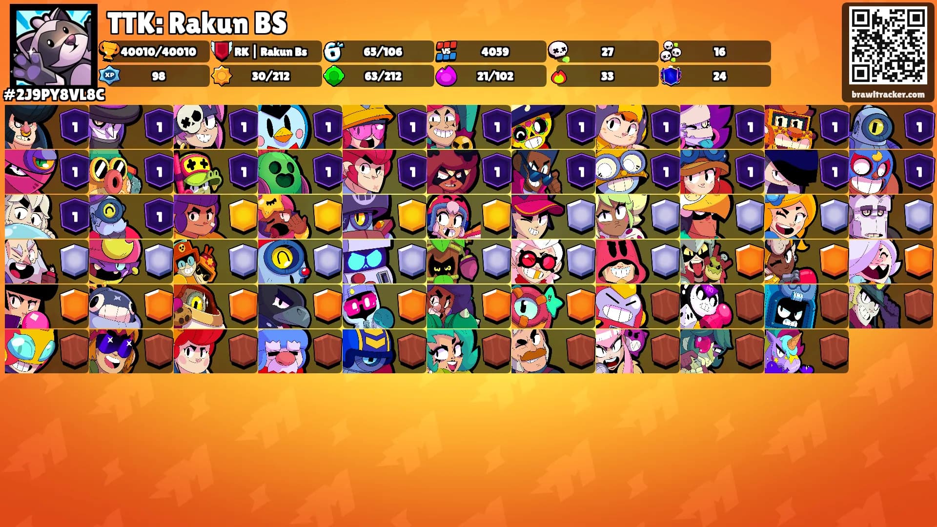 TTK: Rakun BS's Ranks