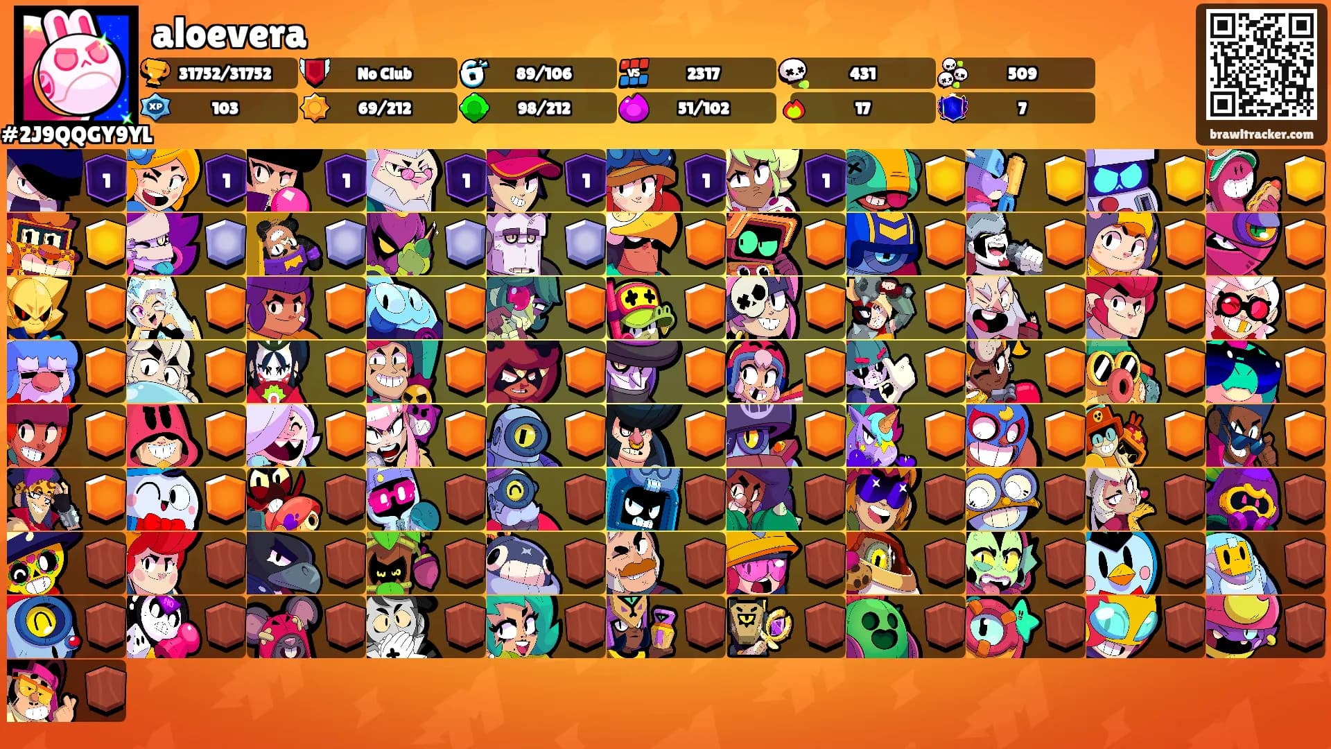 aloevera's Ranks