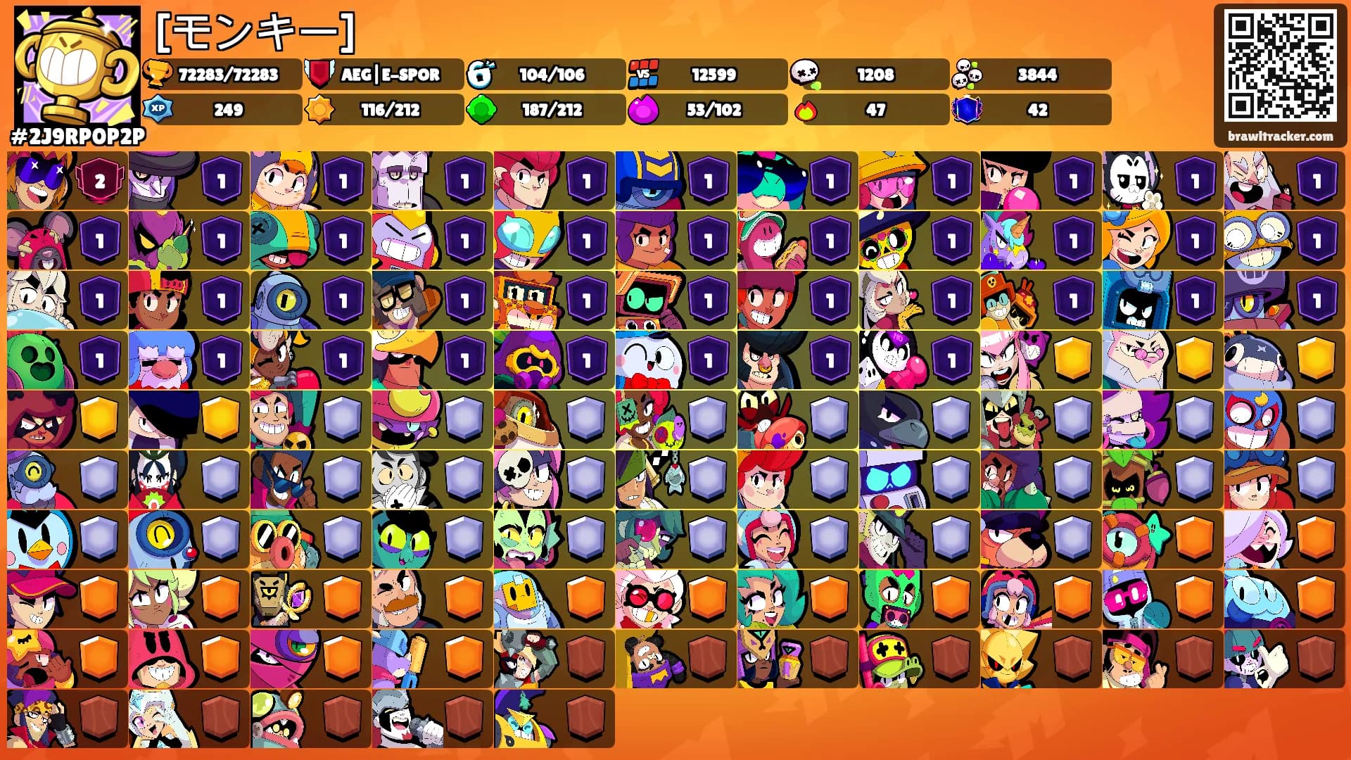 [​モンキー]'s Ranks