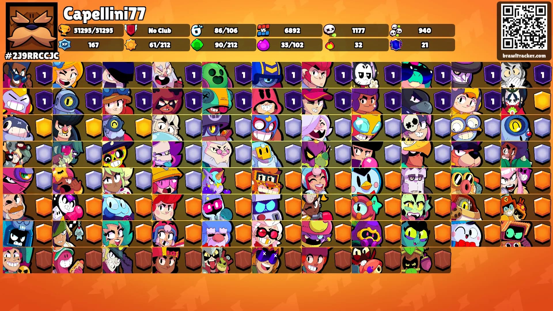 Capellini77's Ranks