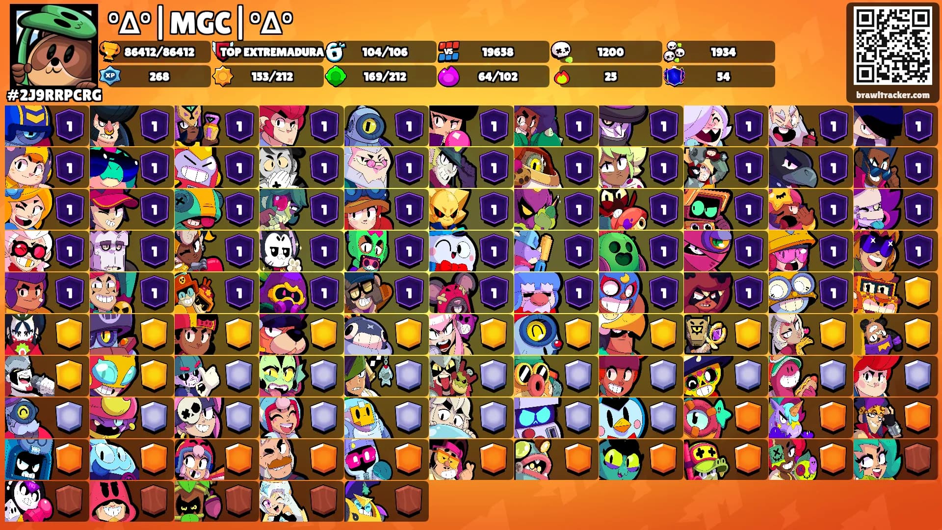 °∆°|MGC|°∆°'s Ranks