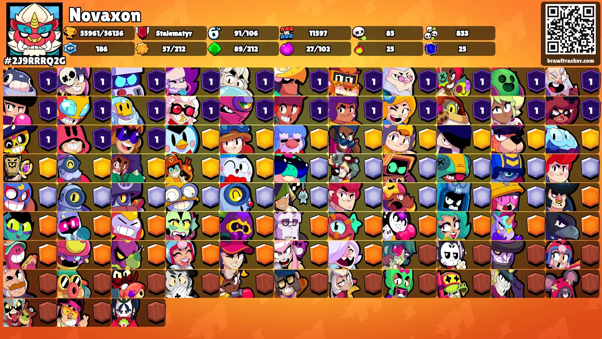 Novaxon's Ranks