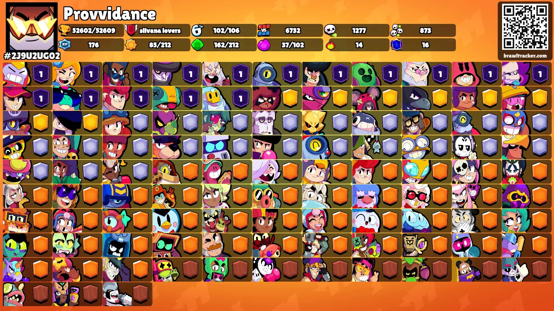 Provvidance's Ranks