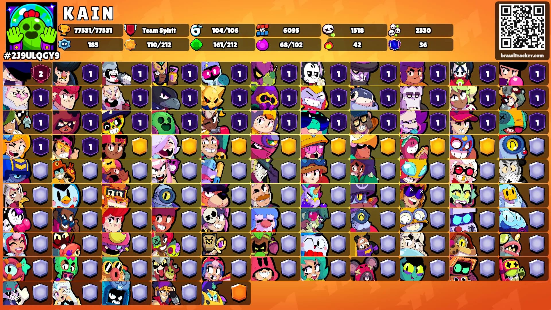 K A I N's Ranks