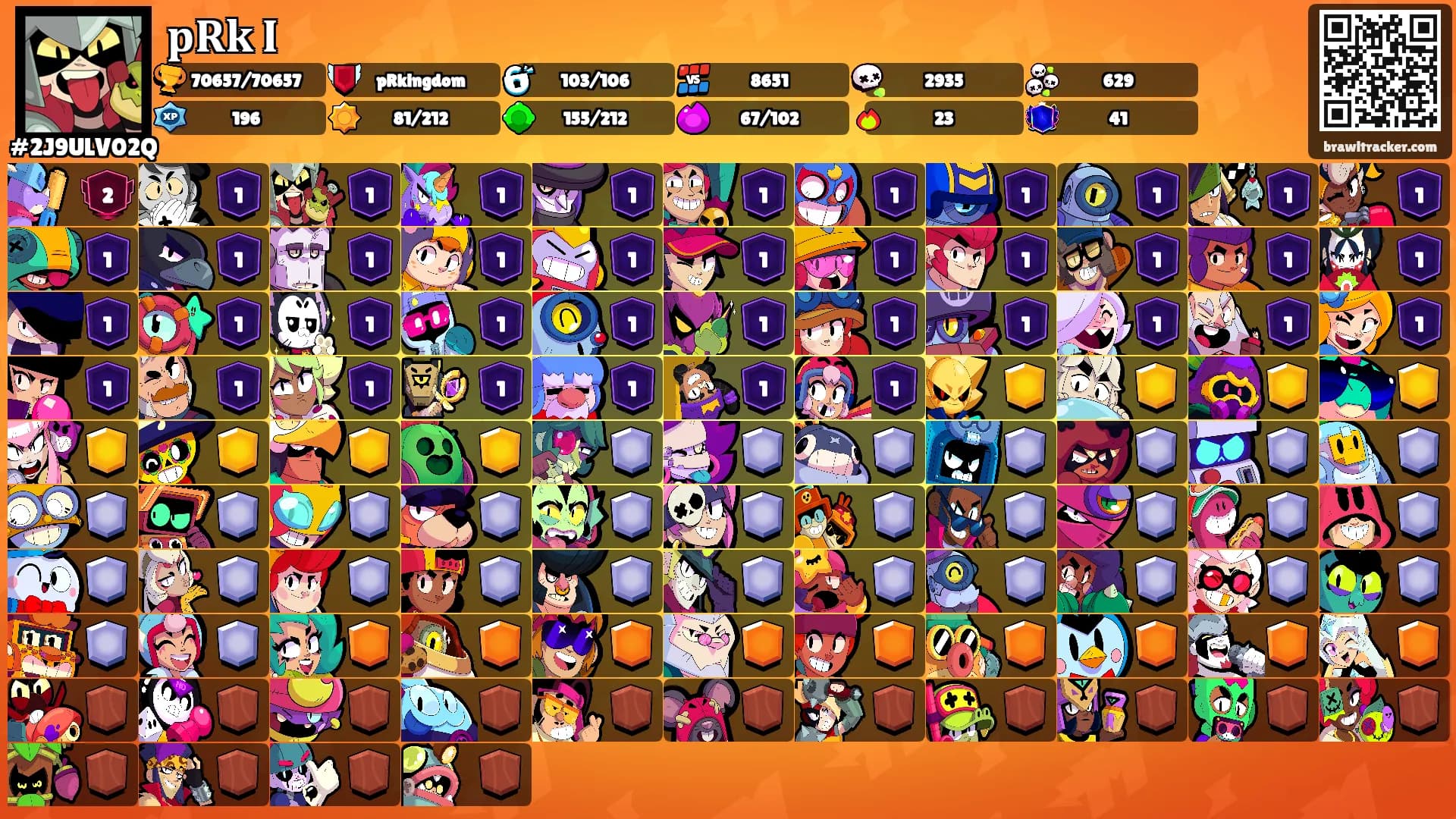 𝐩𝐑𝐤 𝐈's Ranks