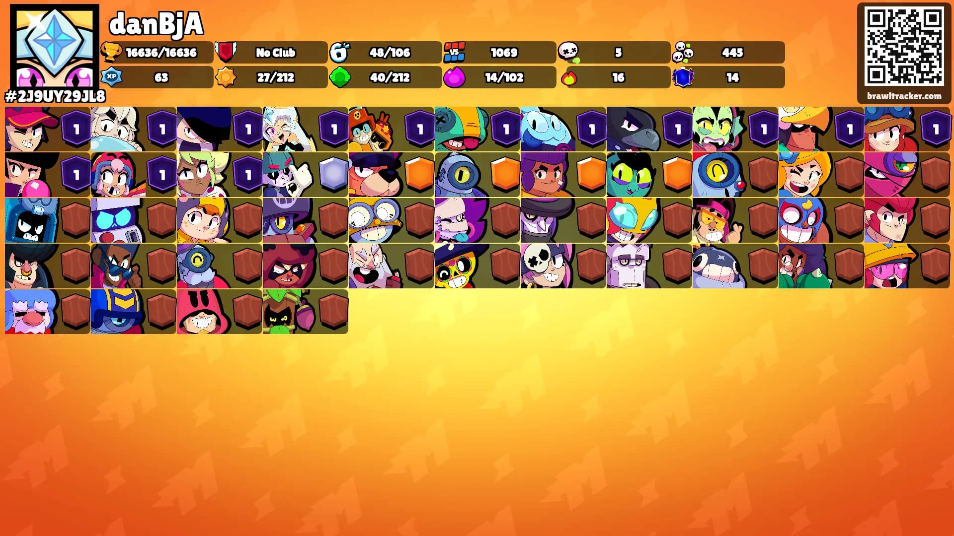 danBjA's Ranks