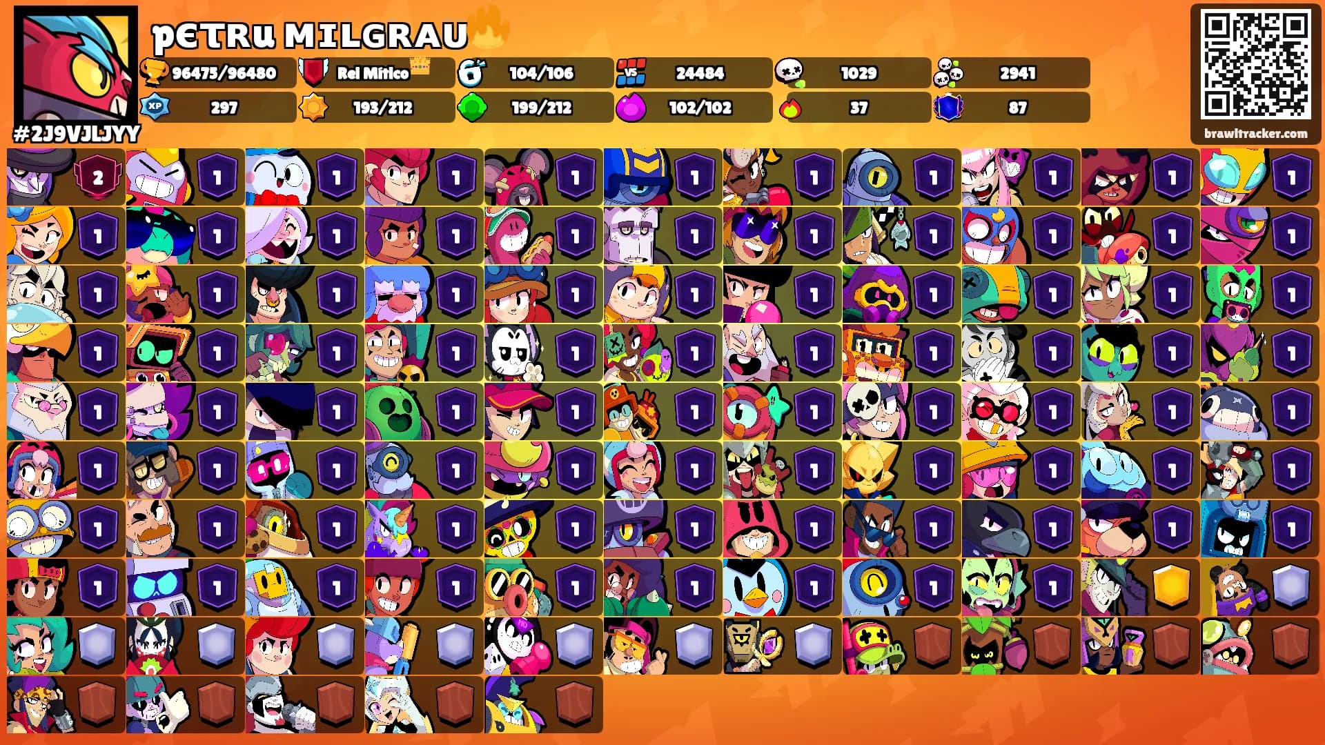 pєτʀu ᴍɪʟɢʀᴀᴜ🔥's Ranks