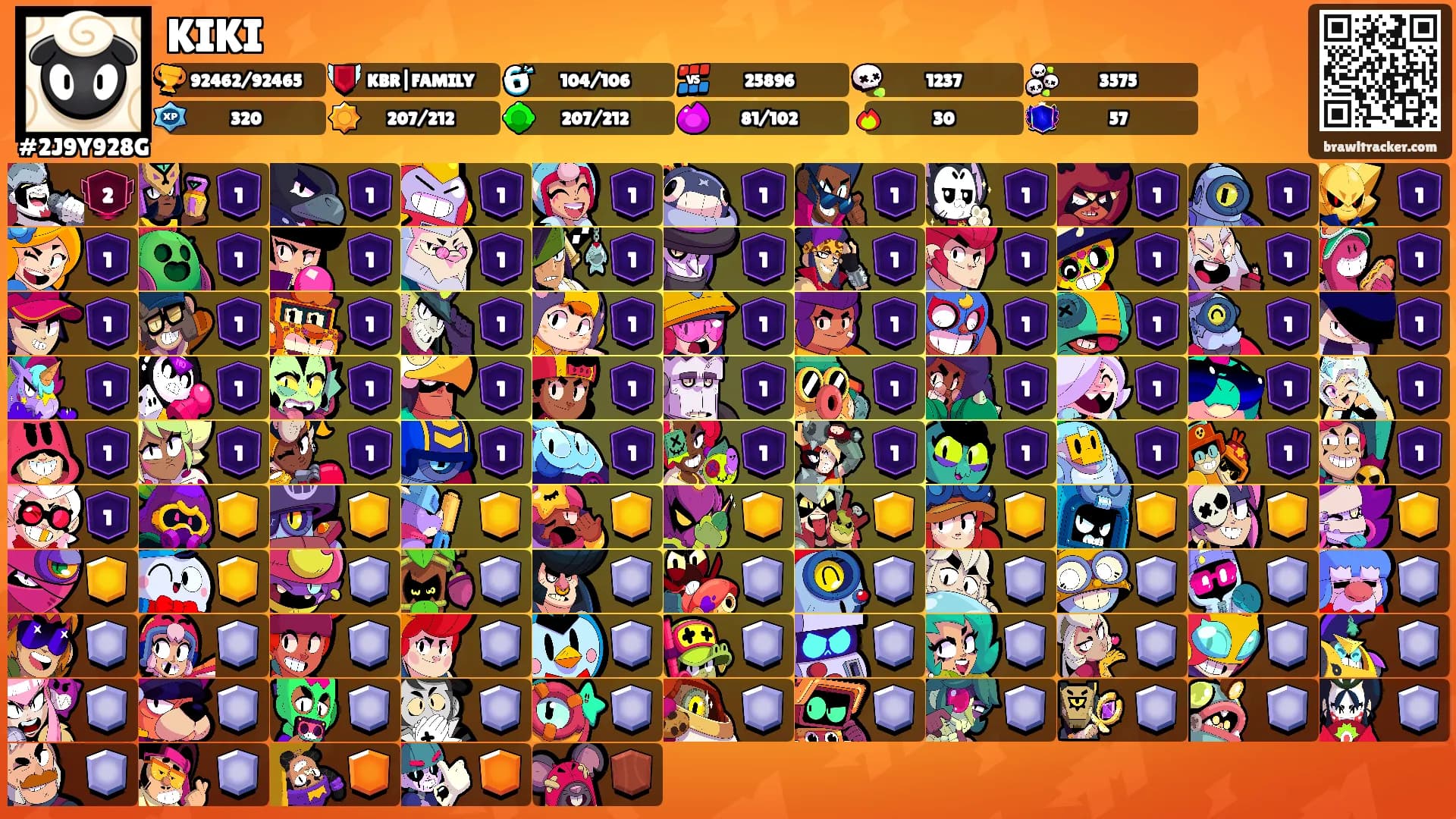 KIKI's Ranks