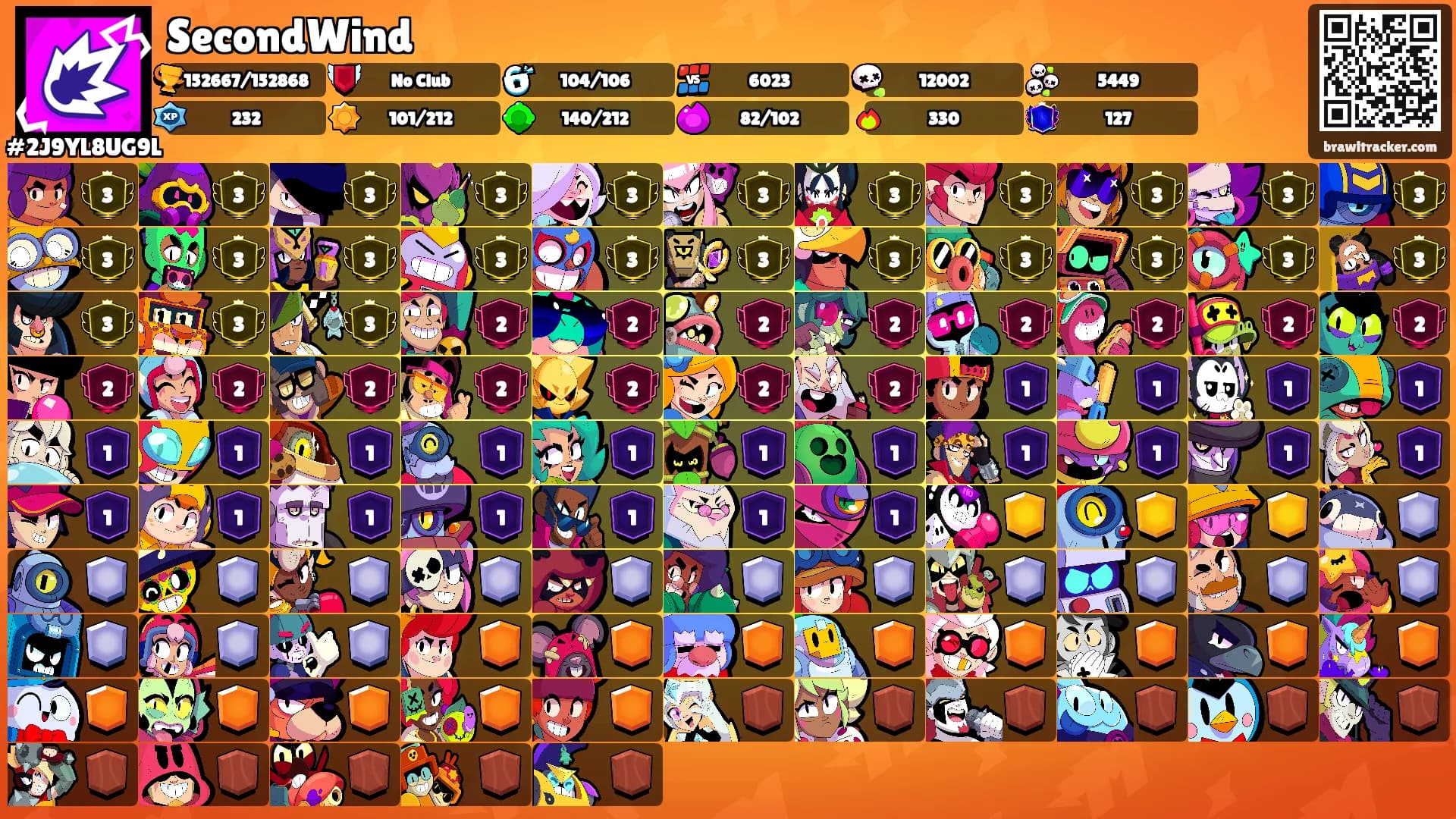 SecondWind's Ranks
