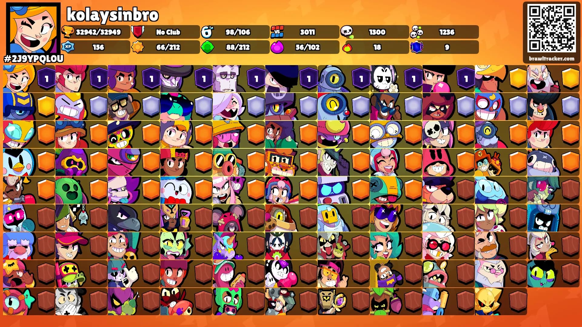 kolaysinbro's Ranks