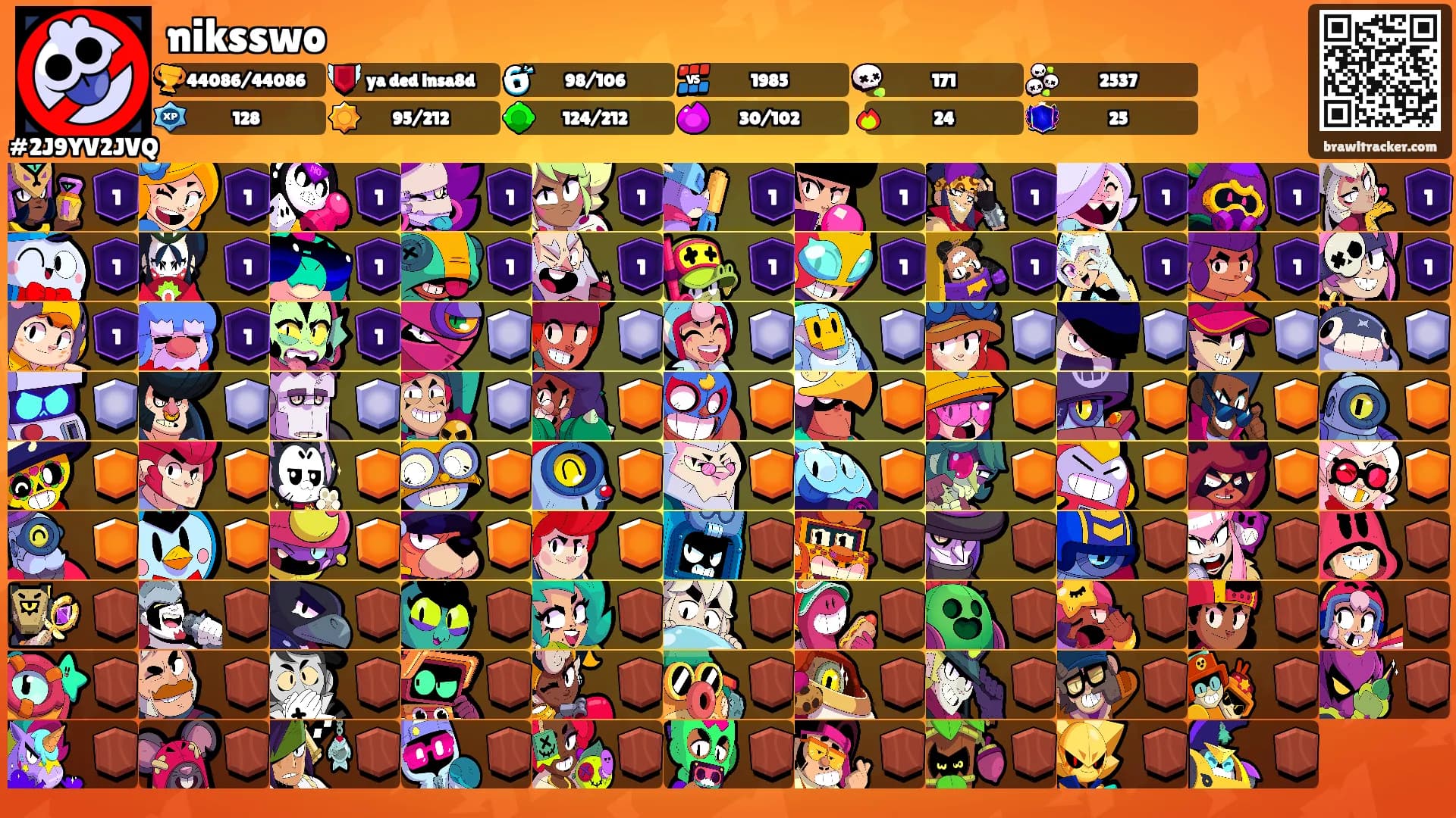 niksswo's Ranks