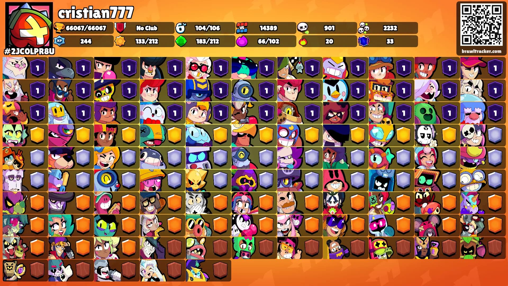 cristian777's Ranks