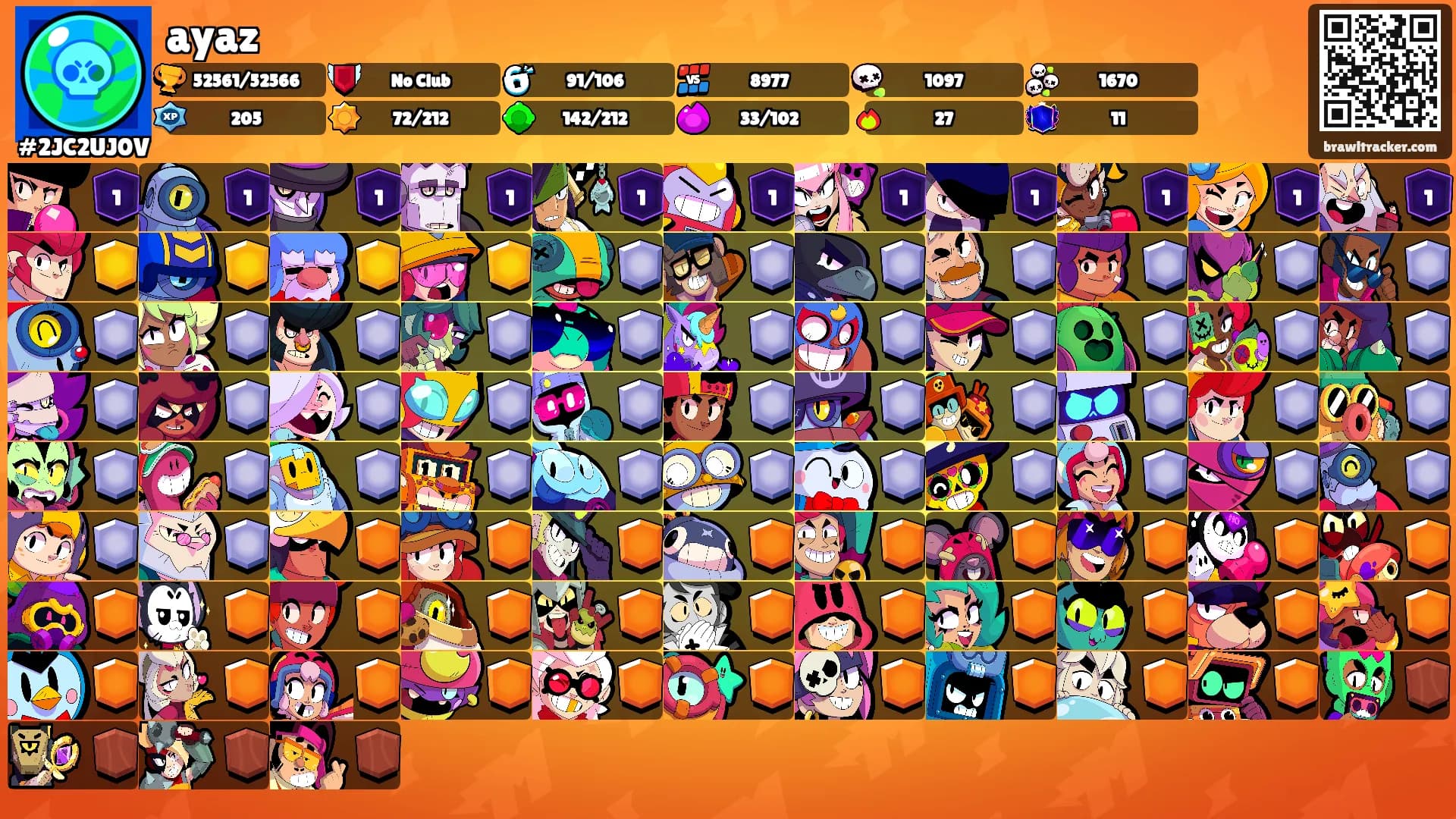 ayaz's Ranks
