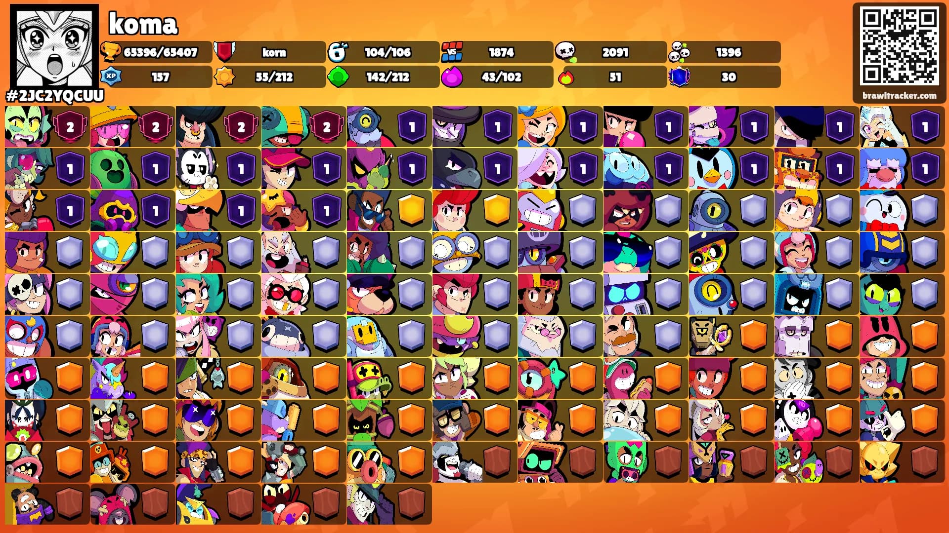 koma's Ranks