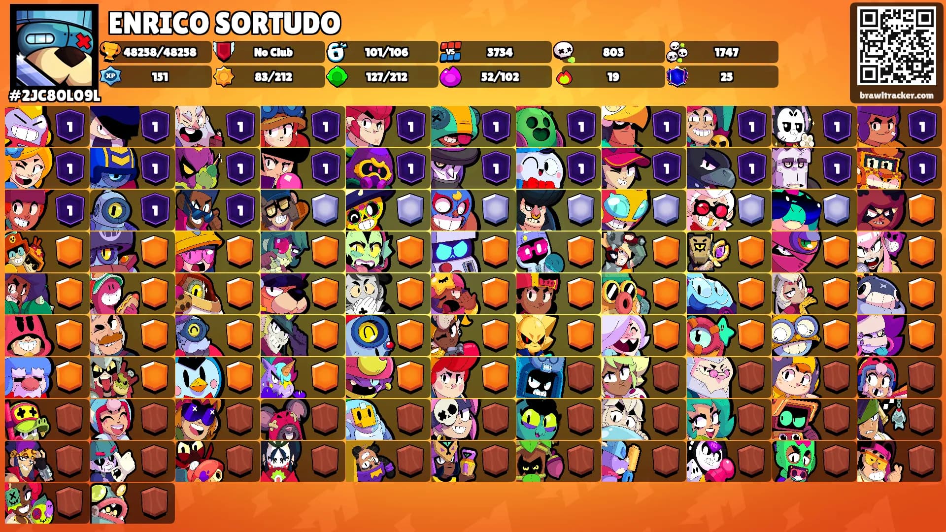 ENRICO SORTUDO's Ranks
