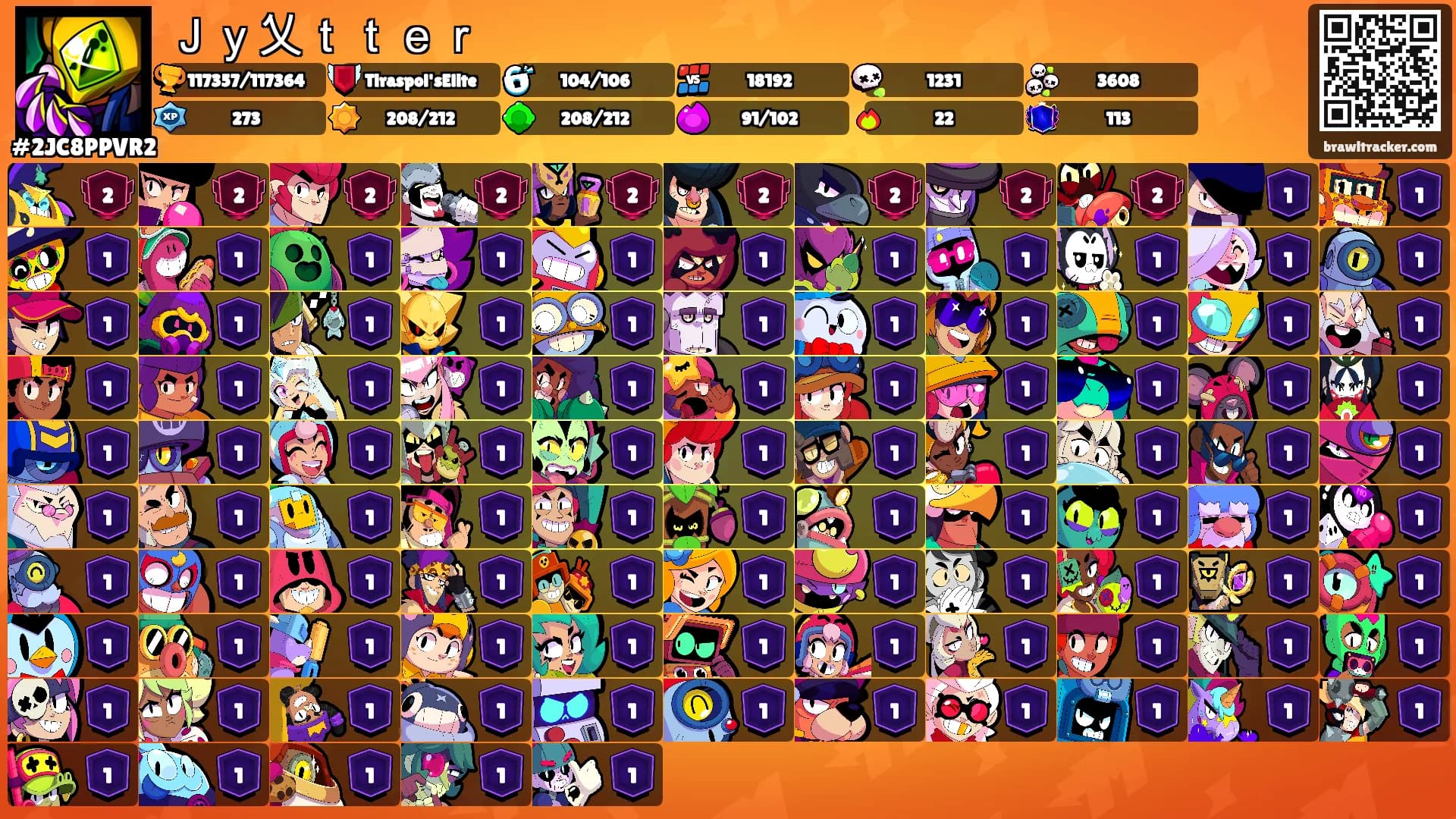 Ｊｙ乂ｔｔｅｒ's Ranks