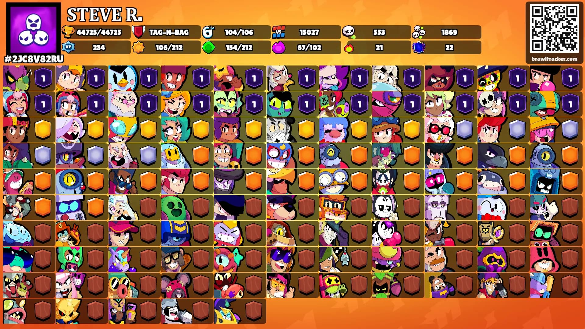 𝐒𝐓𝐄𝐕𝐄 𝐑.'s Ranks
