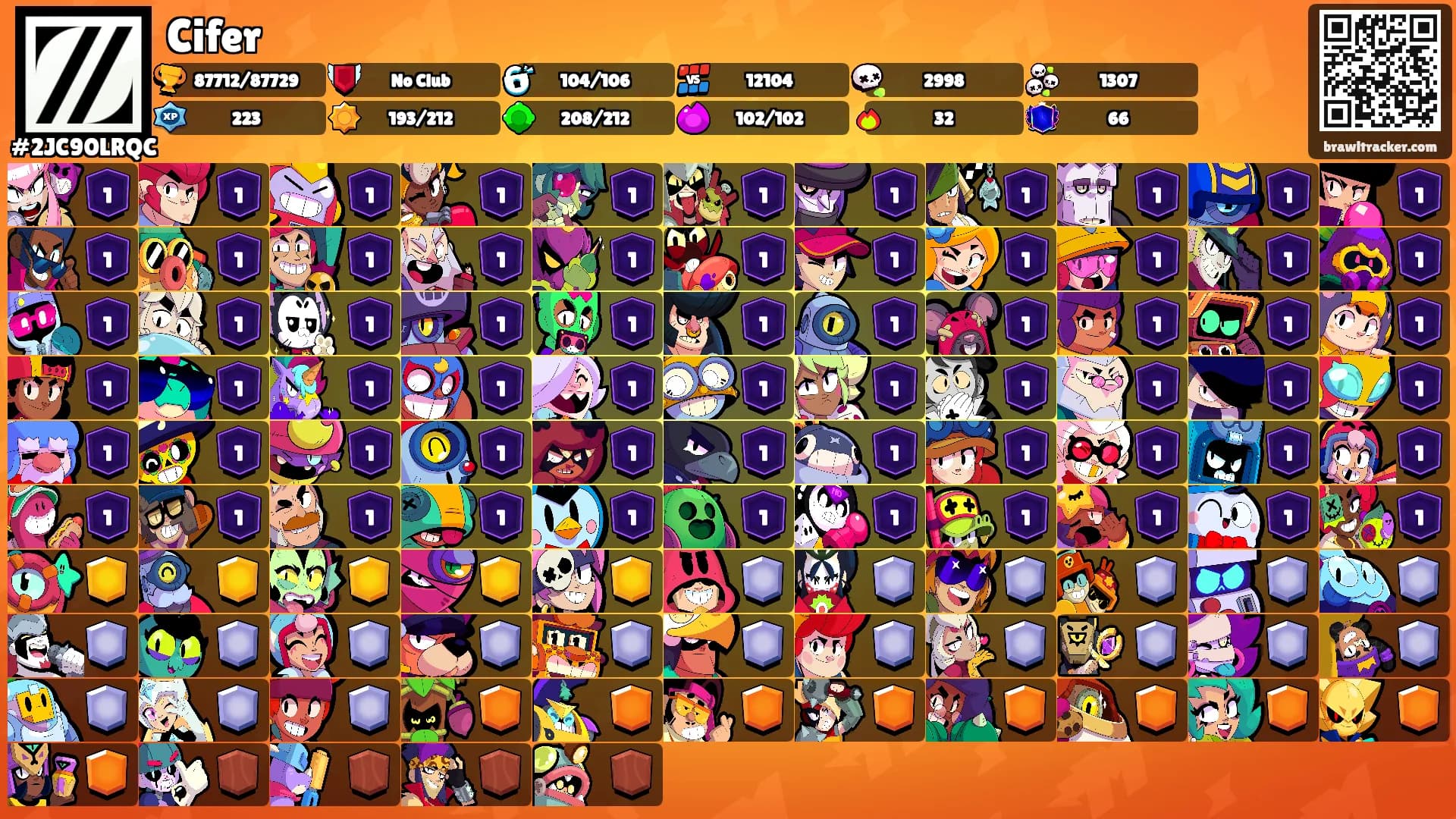 Cifer's Ranks