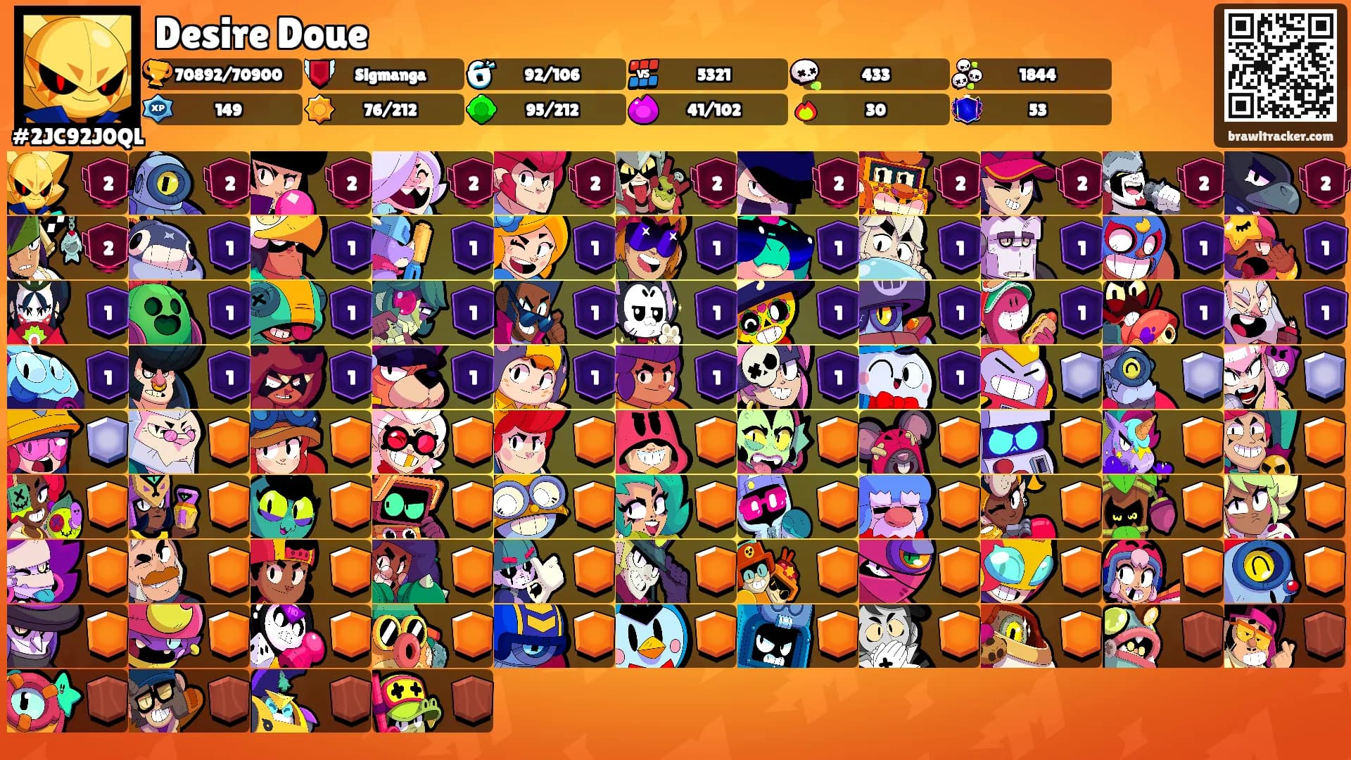 Desire Doue's Ranks