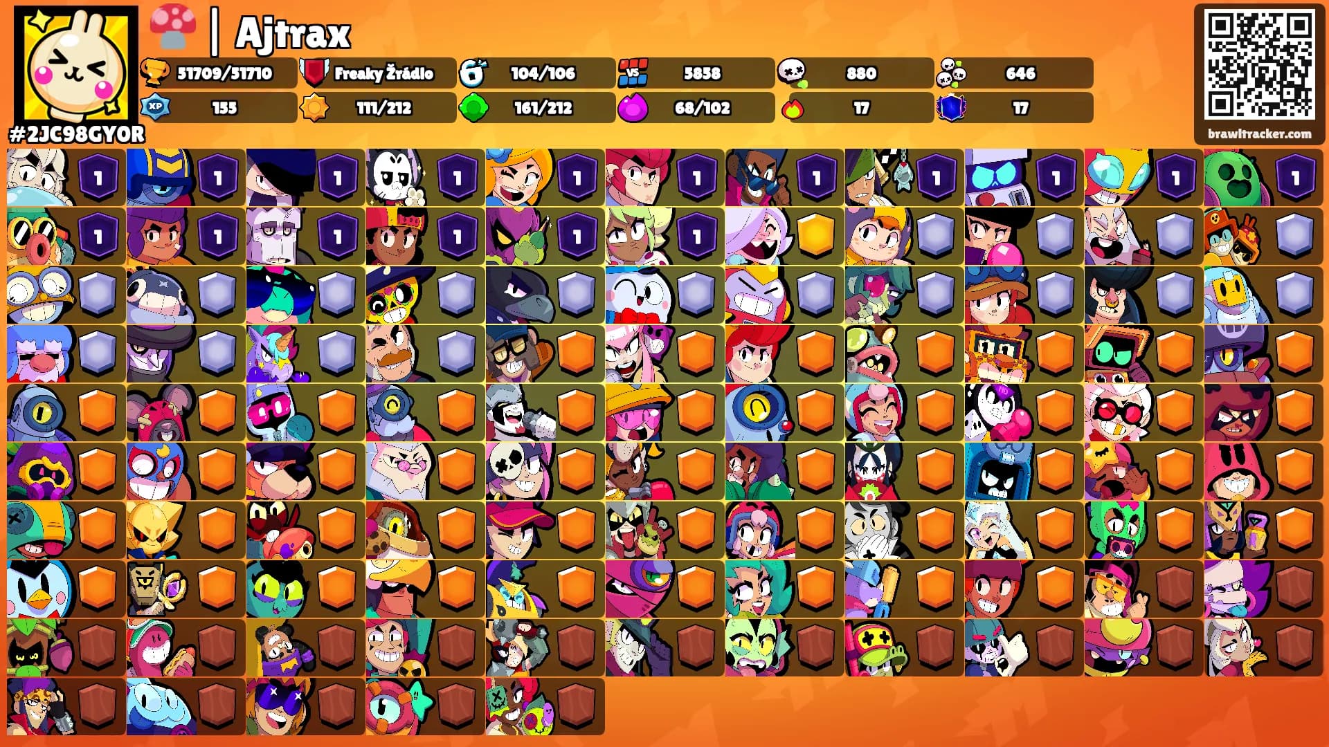 🍄 | Ajtrax's Ranks