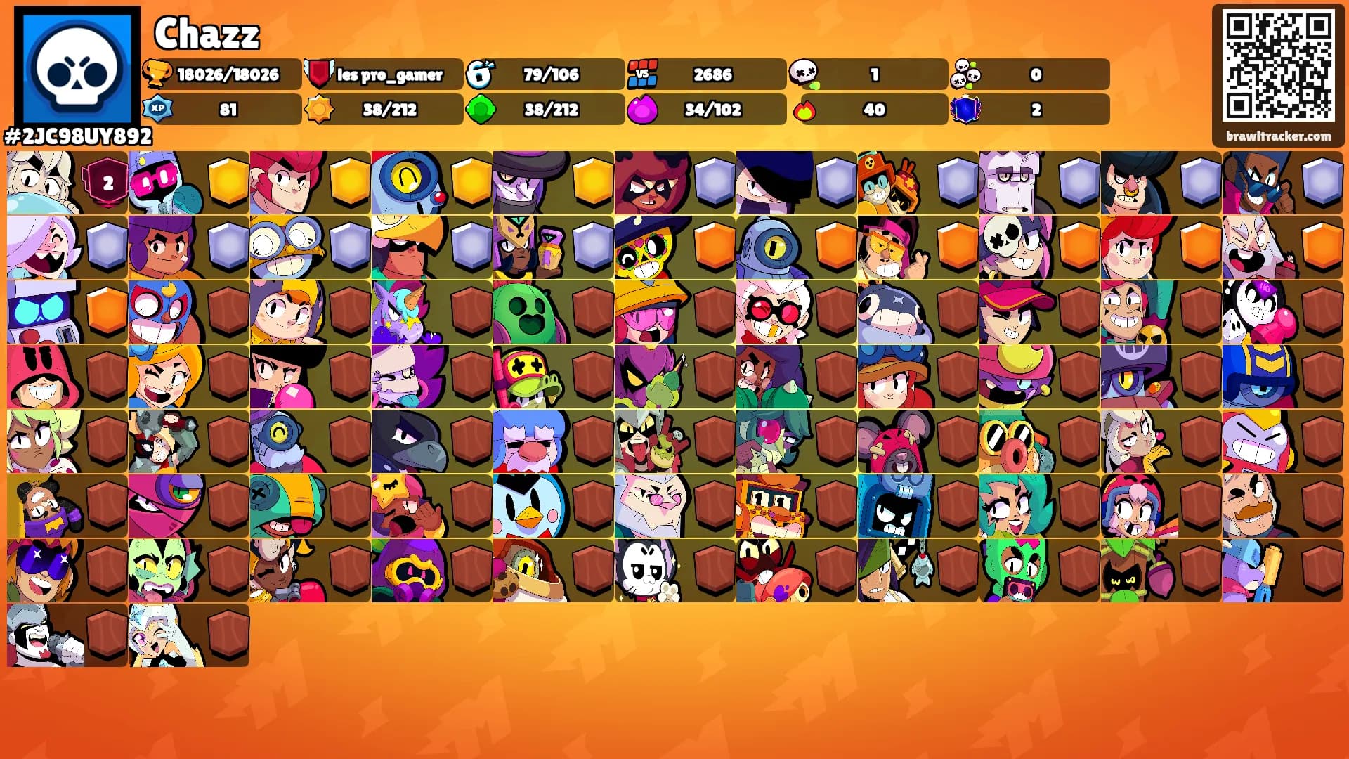 Chazz's Ranks