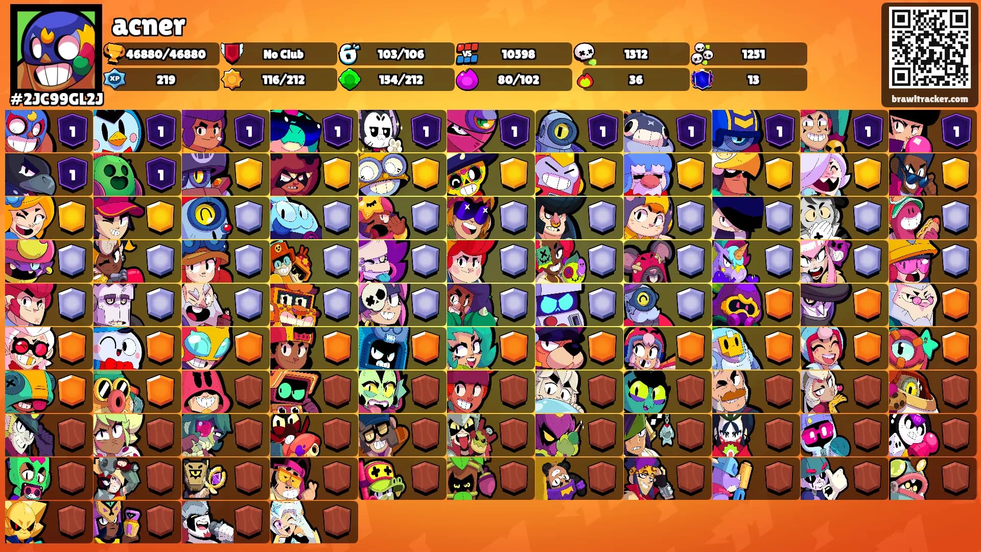 acner's Ranks
